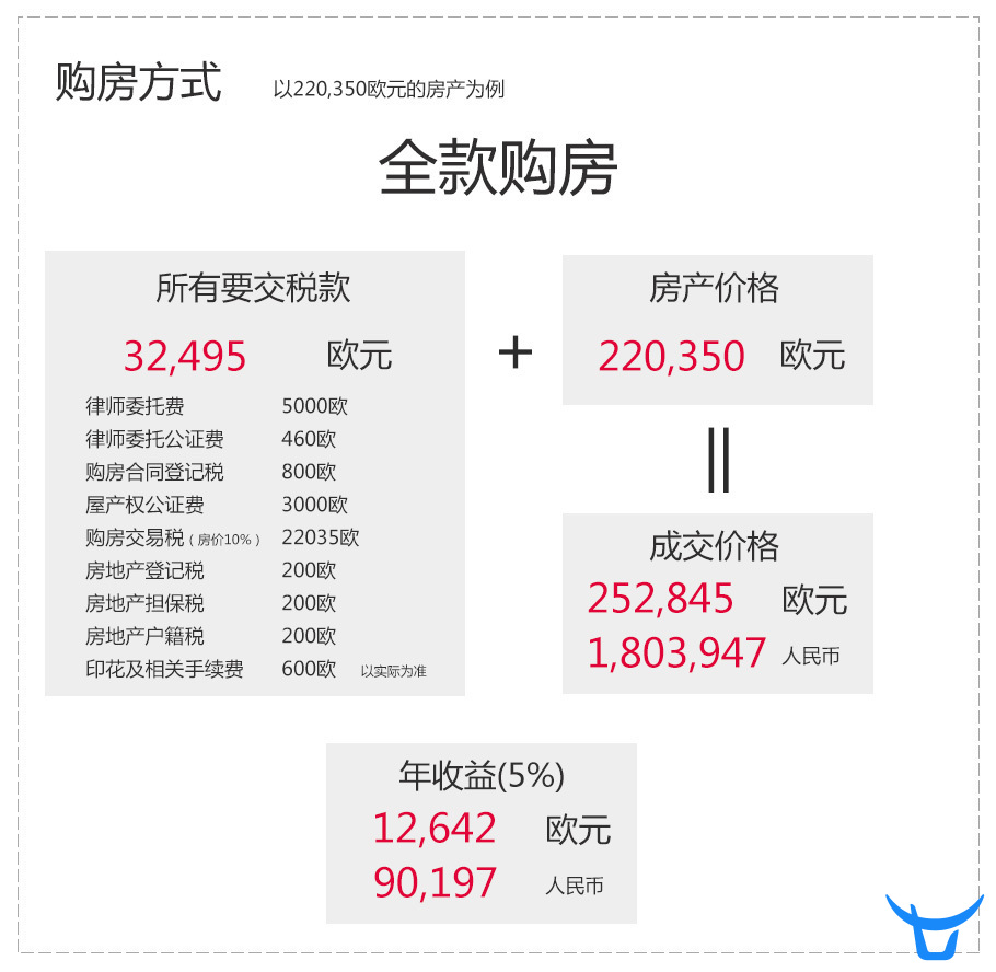 米兰圣玫瑰9号 意大利米兰圣玫瑰9号房价 楼盘 房产信息 有路网 米兰圣玫瑰9号 意大利米兰圣玫瑰9号房价 楼盘 房产信息 有路网