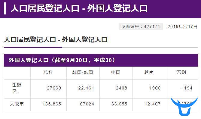 大阪优墅no 2 桃谷韩国城独栋别墅 日本大阪优墅no 2 桃谷韩国城独栋别墅房价 楼盘 房产信息 有路网