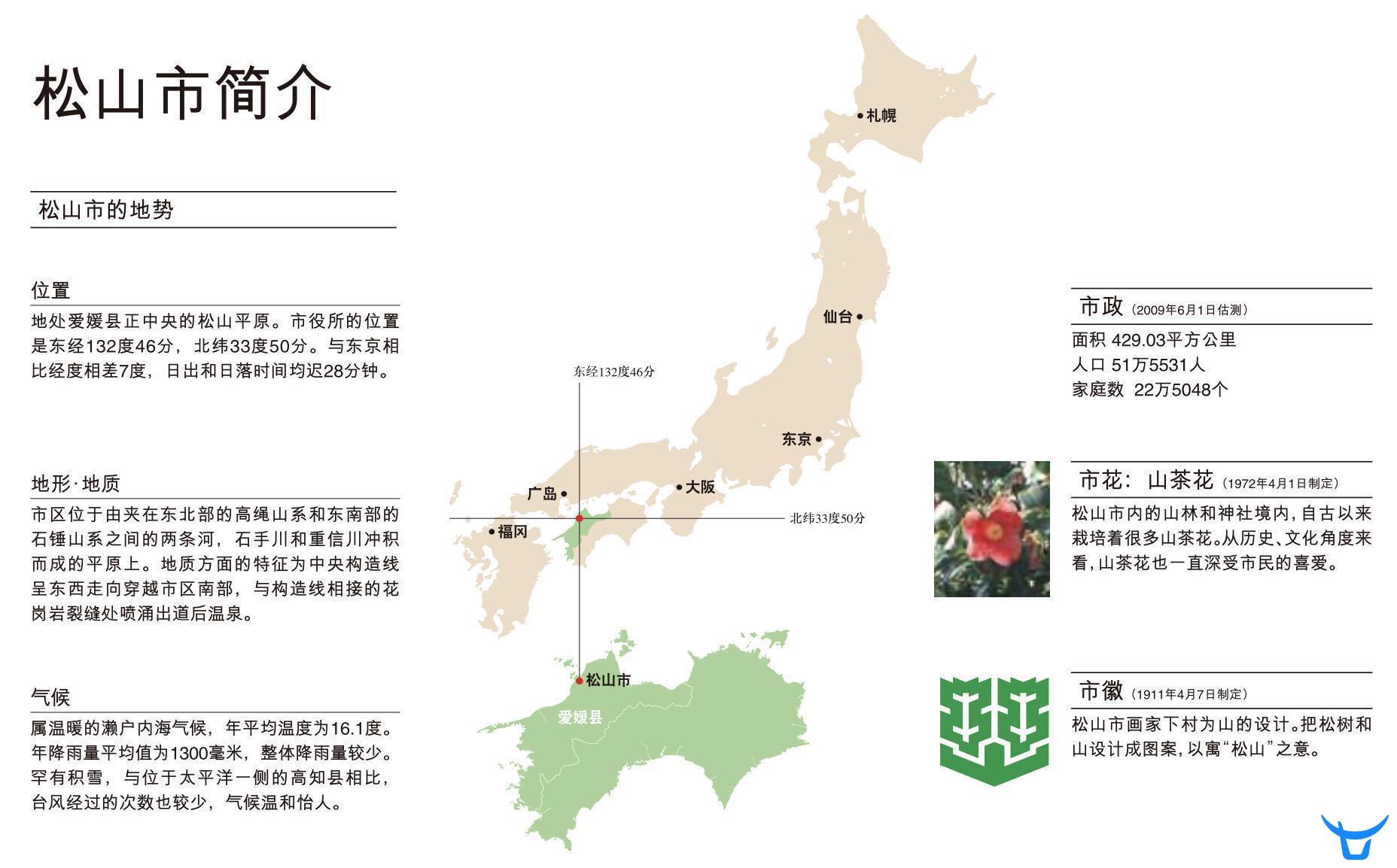 松山市 优墅 院子系列 No 2 松山花园独栋别墅 日本松山市 优墅 院子系列 No 2 松山花园独栋别墅房价 楼盘 房产信息 有路网