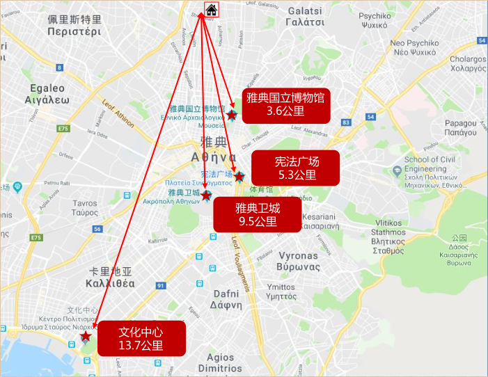 希腊雅典-25万欧移民希腊