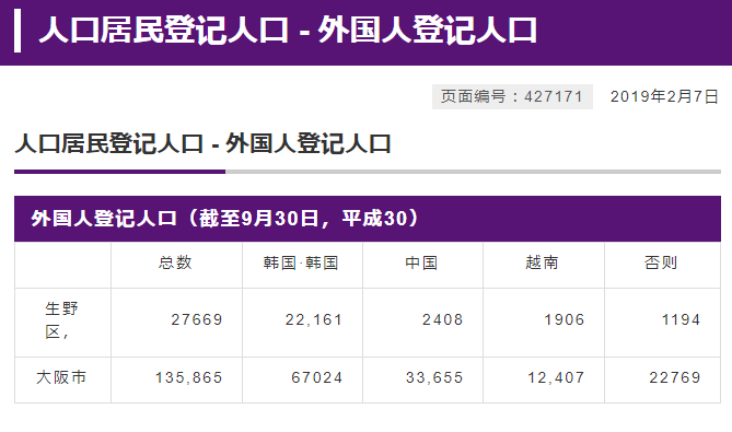 日本大阪-优墅NO.2——桃谷韩国城独栋别墅