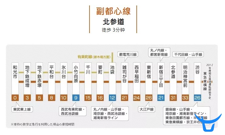 东京东京涩谷区公寓 表参道附近 房龄浅浅交通便捷 日本东京东京涩谷区公寓 表参道附近 房龄浅浅交通便捷房价 楼盘 房产信息 有路网