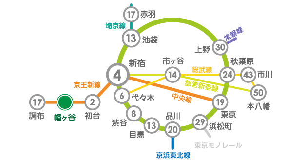 日本东京-东京小额投资系列公寓