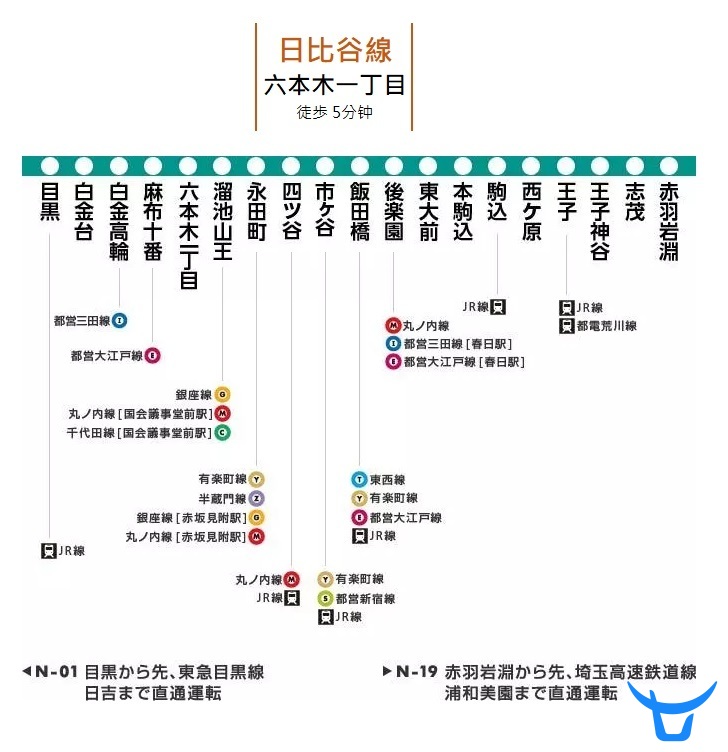 日本东京东京港区公寓 位處六本木 两房一厅 新装修 日本海外房产信息 有路网