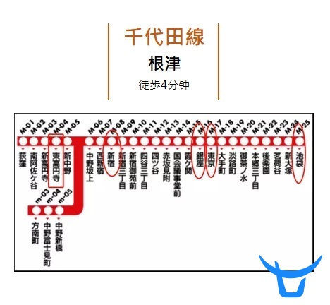 东京东京台東区公寓 上野附近 好地段 日本东京东京台東区公寓 上野附近 好地段房价 楼盘 房产信息 有路网