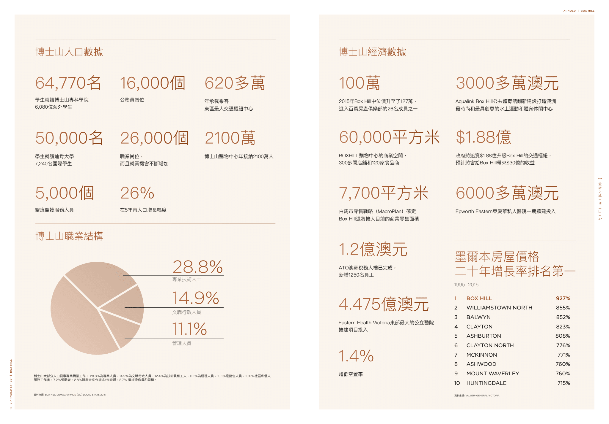 澳大利亚墨尔本-墨尔本 博士山 爱诺之城