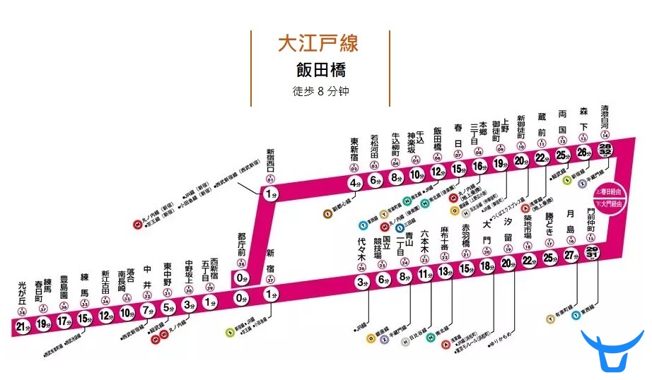 日本东京新宿区公寓 神乐坂商区热闹便利生活住宅区 日本海外房产信息 有路网