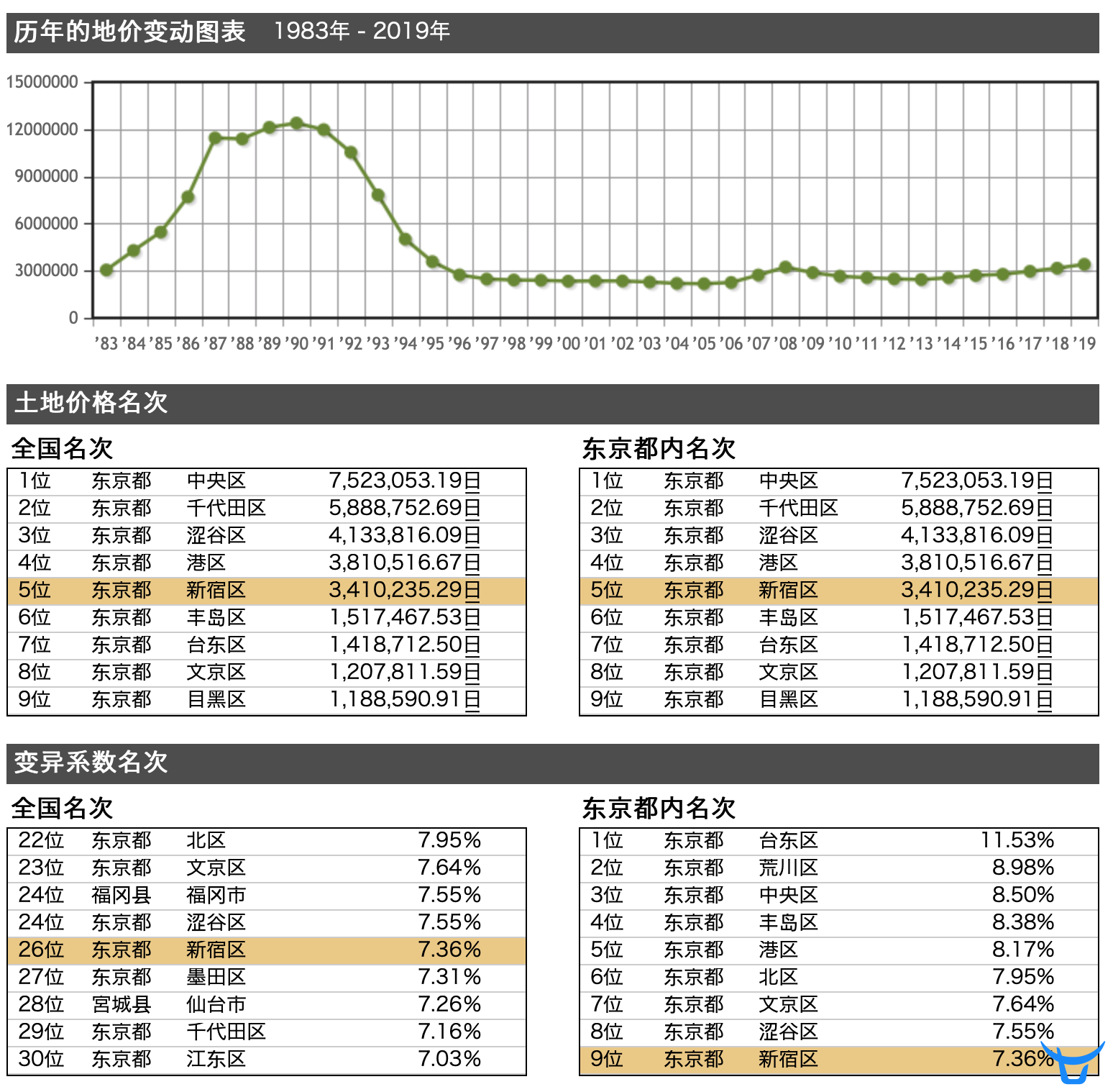 新宿早稻田附近单身公寓学生公寓 新宿早稻田附近单身公寓学生公寓房价 楼盘 房产信息 有路网