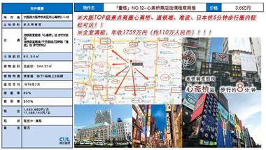 日本大阪-【传承系列】NO.4-心斋桥商店街满租商业楼