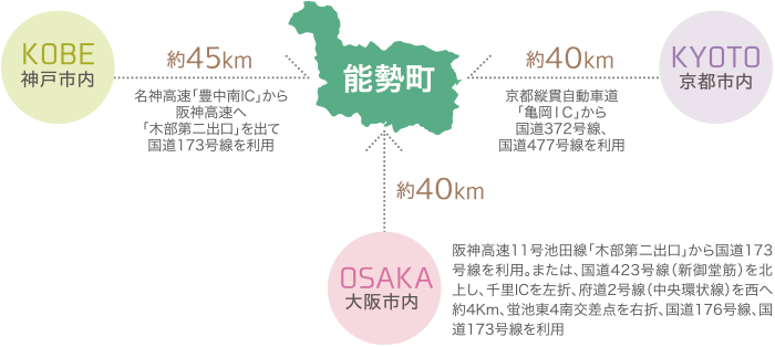 日本丰能郡-「土地」大阪北能势町别墅用地