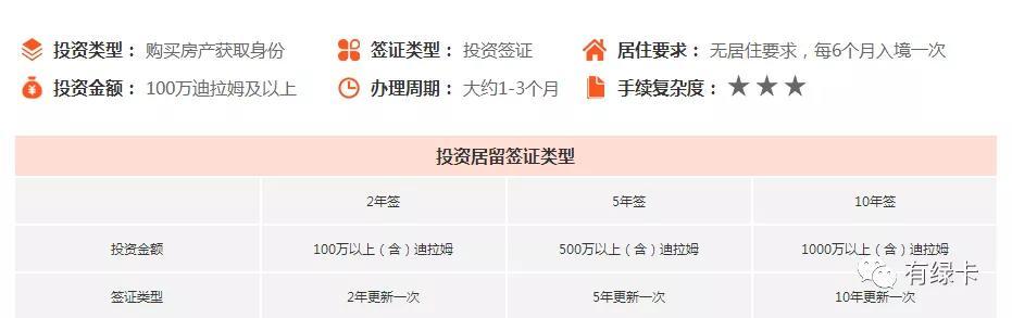 迪拜投资签证的费用和条件有哪些?一文看懂迪拜投资签证!