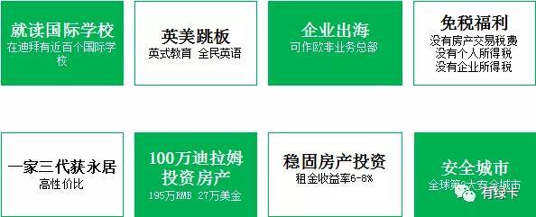 迪拜投资签证的费用和条件有哪些?一文看懂迪拜投资签证!