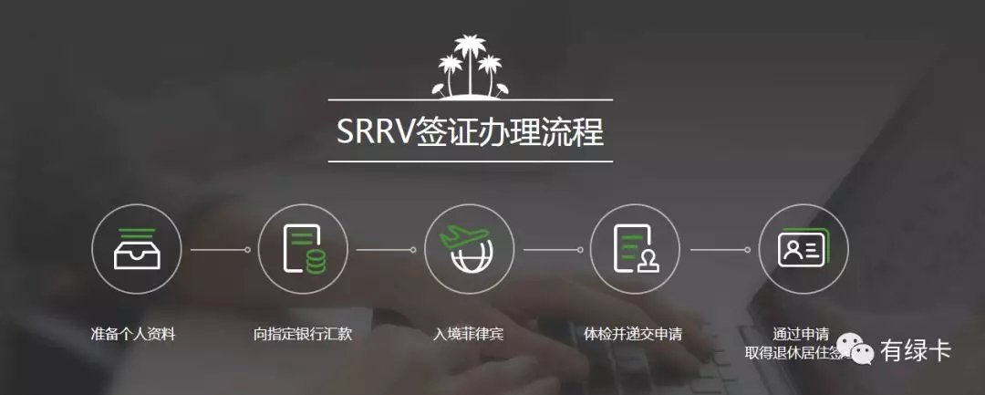 移民菲律宾,5万美金解决身份,房产两大问题!