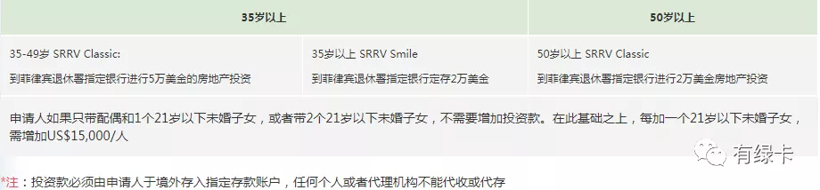 移民菲律宾,5万美金解决身份,房产两大问题!
