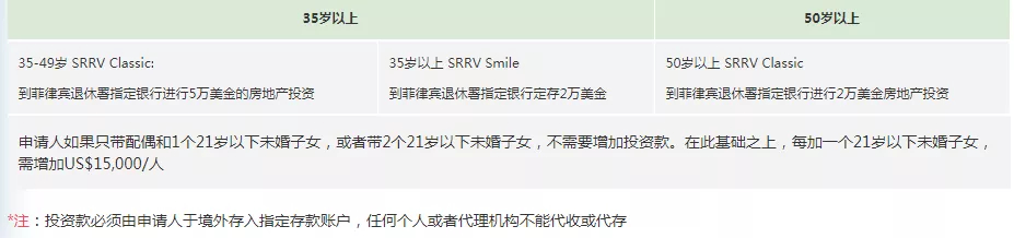 5万美金,我们拿到了绿卡,孩子的国际学校也解决了