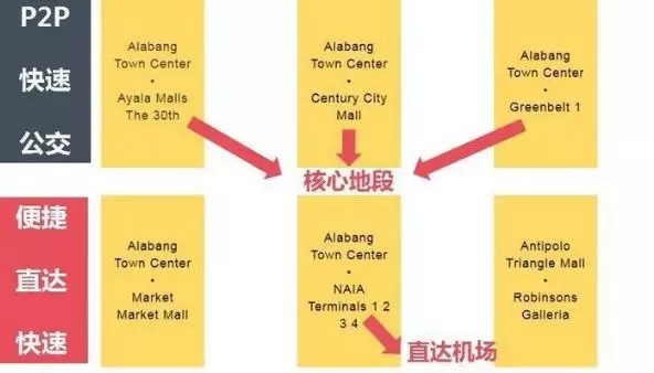 5万美金,我们拿到了绿卡,孩子的国际学校也解决了