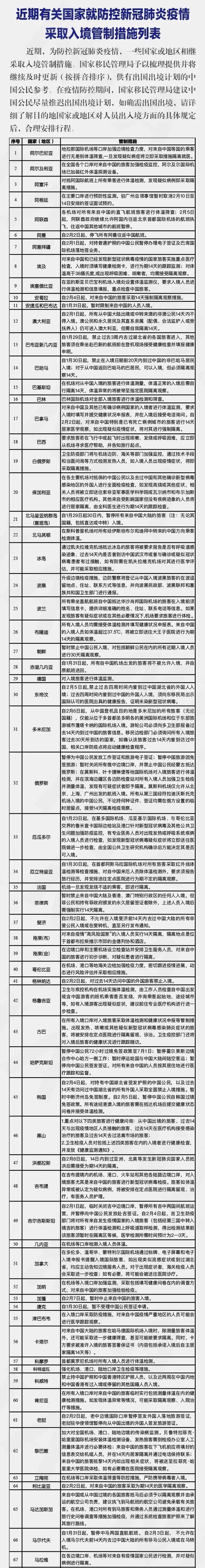 2月14日出入境动态:新增阿根廷,130国对中管制,奥地利、沙特延长停飞时间