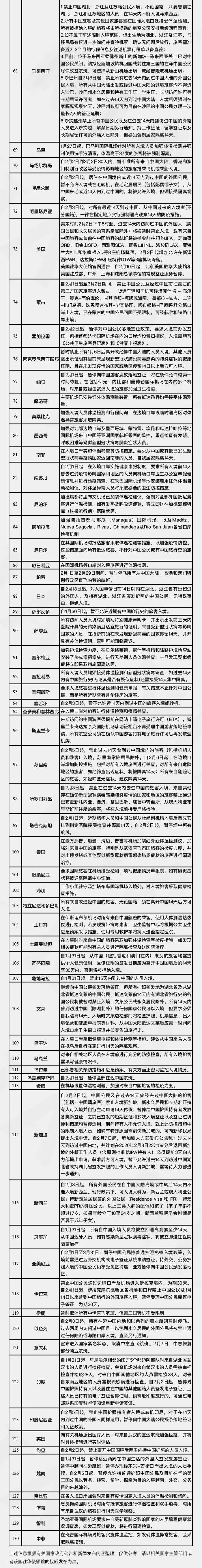 2月14日出入境动态:新增阿根廷,130国对中管制,奥地利、沙特延长停飞时间