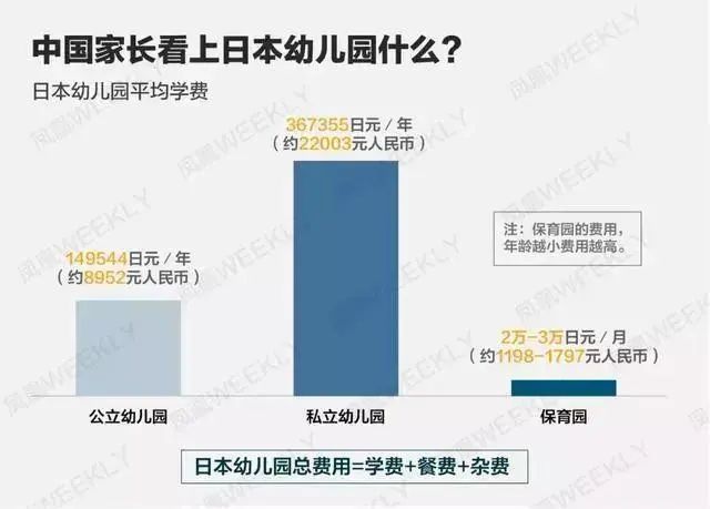 想带孩子去东京上学 东京公立幼儿园 小学top10名单来啦 移民资讯 有绿卡