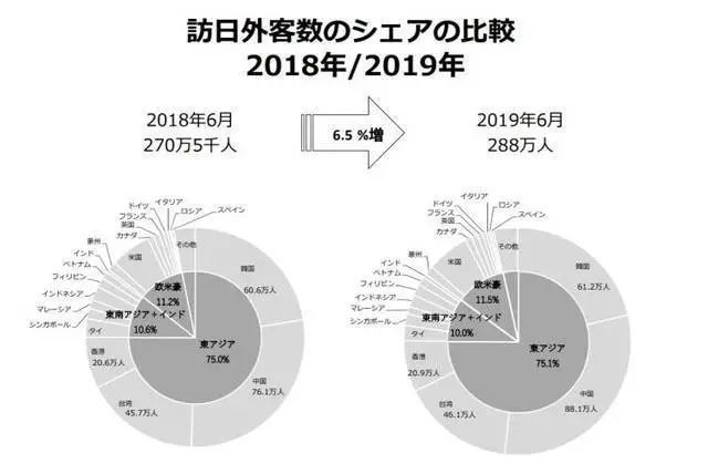 快讯 疫情后海外旅行目的地心愿指数发布 泰国第1 日本第2 移民资讯 有绿卡