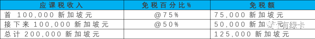 少缴一半!2020年新加坡最新税务政策解读!