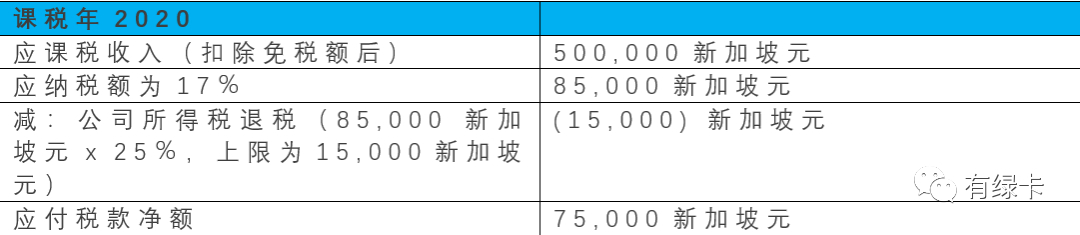 少缴一半!2020年新加坡最新税务政策解读!