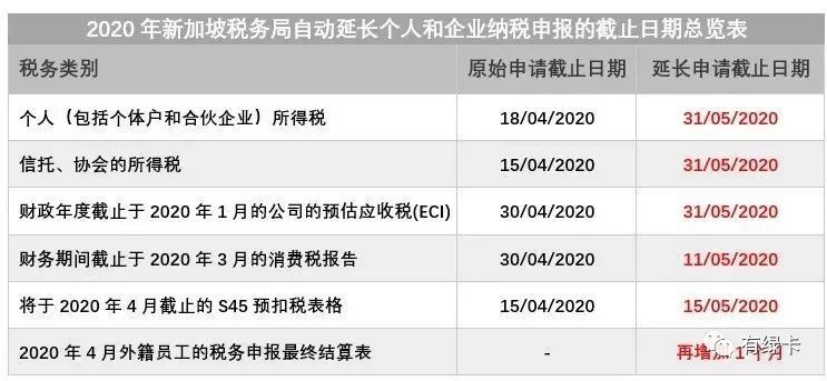 少缴一半!2020年新加坡最新税务政策解读!